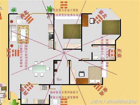 財位 在哪|手把手教你查家中財位，及催旺財運法